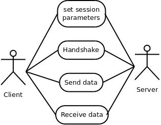 gnutls-client-server-use-case